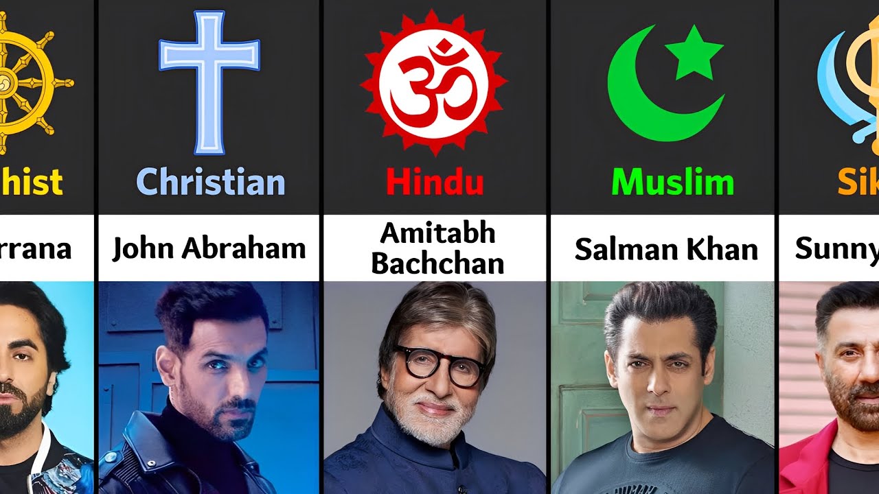 You are currently viewing Religion Of Bollywood Actors