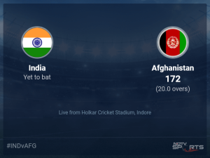 Read more about the article India vs Afghanistan: India vs Afghanistan, 2024 Live Cricket Score, Live Score Of Today's Match on NDTV Sports