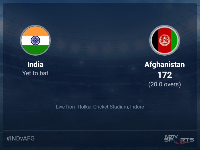 You are currently viewing India vs Afghanistan: India vs Afghanistan, 2024 Live Cricket Score, Live Score Of Today's Match on NDTV Sports