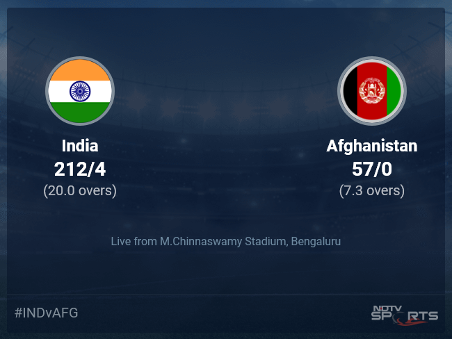 You are currently viewing India vs Afghanistan Live Score Ball by Ball, India vs Afghanistan, 2024 Live Cricket Score Of Today's Match on NDTV Sports