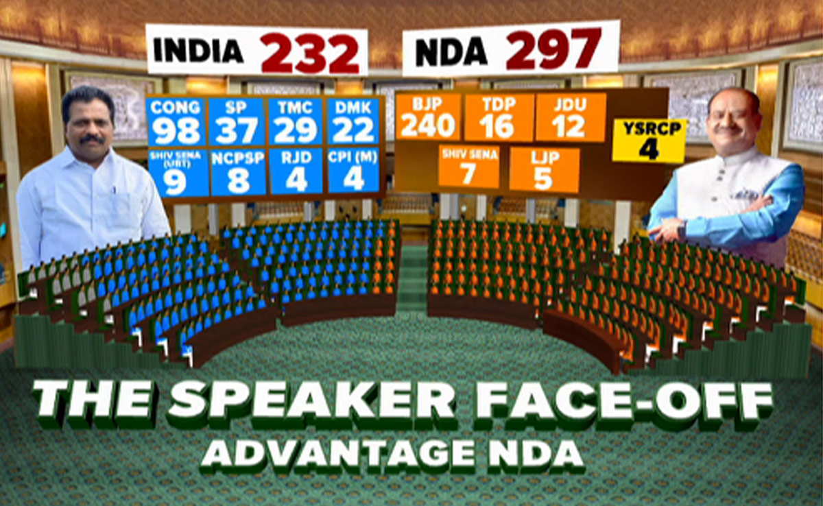 Does INDIA Have A Chance? How Numbers Stack Up Ahead Of Speaker Election